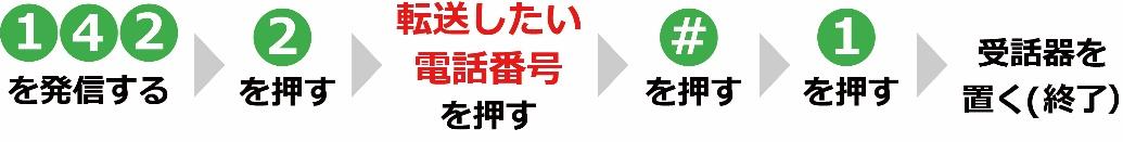 電話転送の会社別設定方法 Fondesk フォンデスク 月1万円から使えるslack Chatworkに対応した電話代行サービス