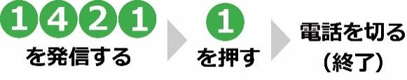 1421を発信する→1を押す→電話を切る（終了）