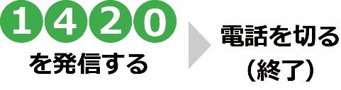 1420を発信する→電話を切る（終了）