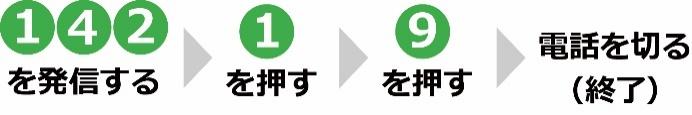 142を発信する→1を押す→9を押す→電話を切る（終了）