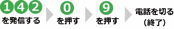 142を発信する→0を押す→9を押す→電話を切る（終了）